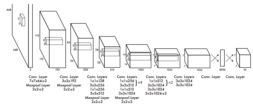 ../../_images/yolov1-net.png